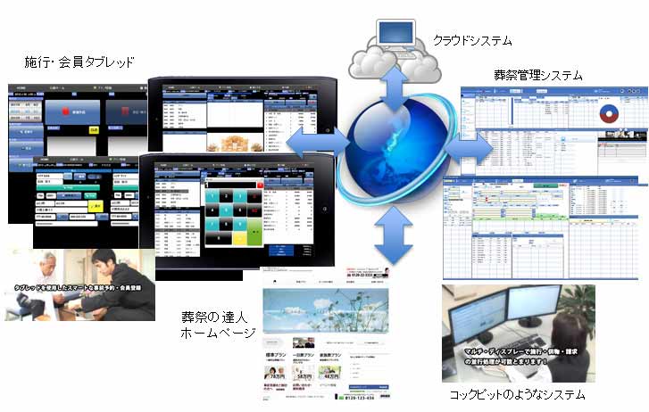 葬儀システム・葬祭システム 葬祭の達人システム